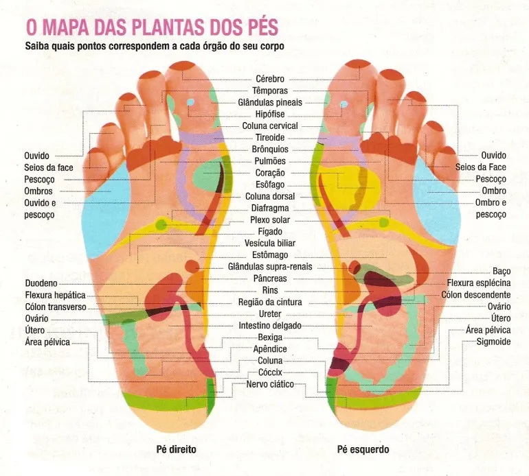 o-que-é-reflexologia-podal